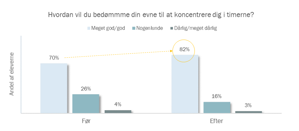 Evaluering skoleglæde